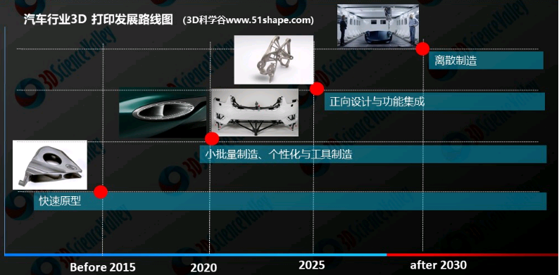 SLA光固化3D打印技術(shù)在新能源汽車領域的應用
